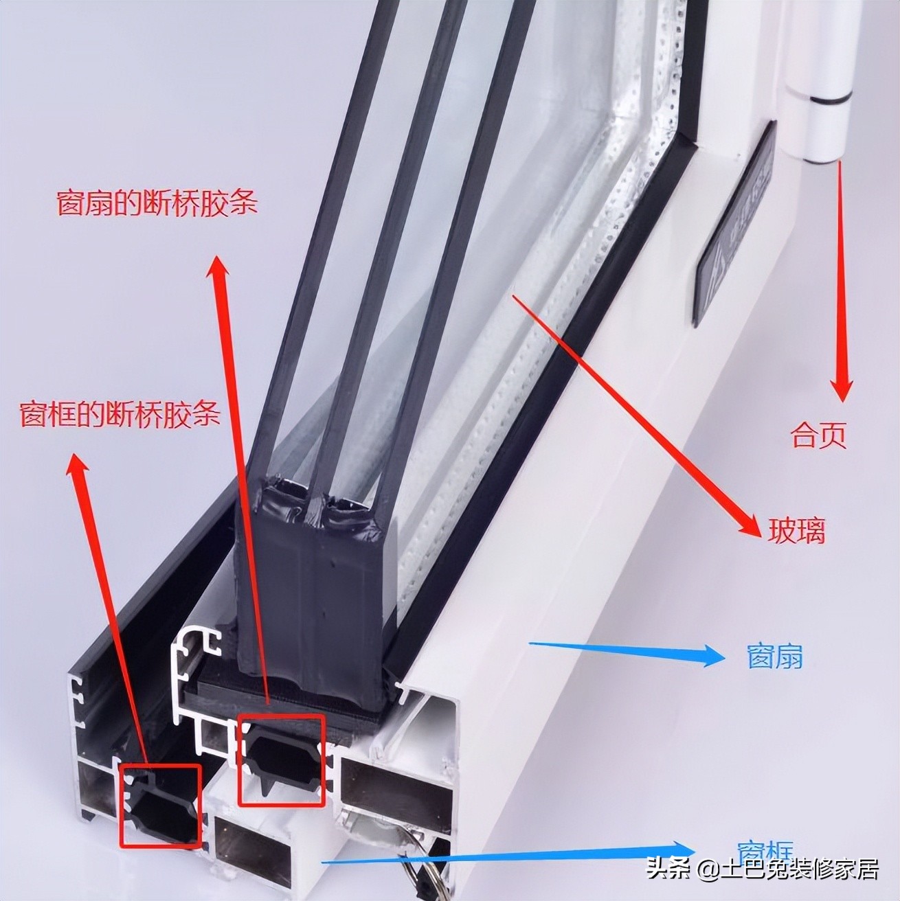 如何选择装修材料不被坑？盘点27种常用装修材料品牌、价格、坑点