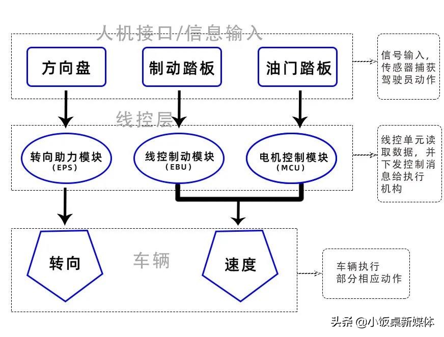 Rivian市值千亿，经纬、博原频频押注，滑板底盘赛道诞生新巨头？