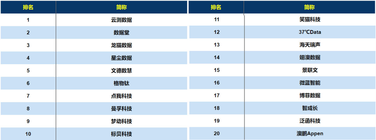 陕西10086客服招聘（人力服务外包行业研究与典型公司）