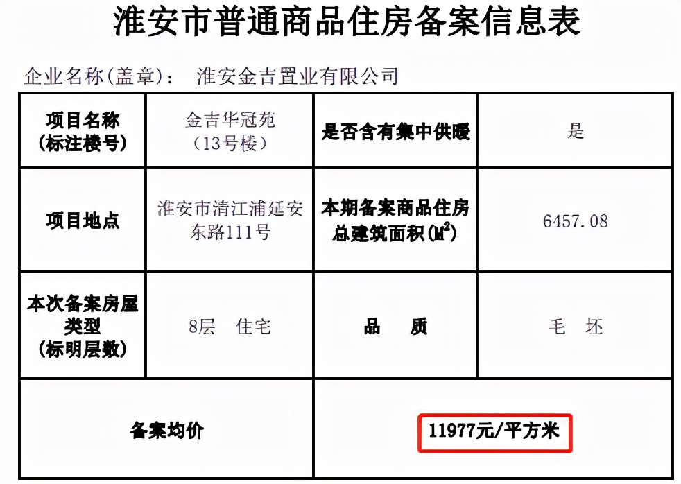 刚刚！华东50强物业榜单曝光，涉及淮安多个新房楼盘