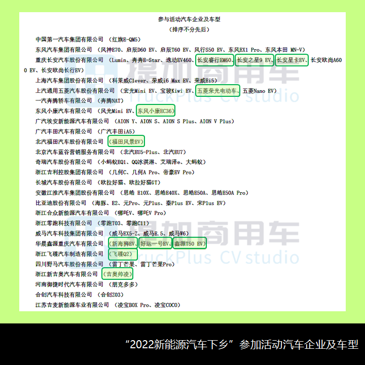 2022新能源汽车下乡开启，商用车行业受益几何？（上）