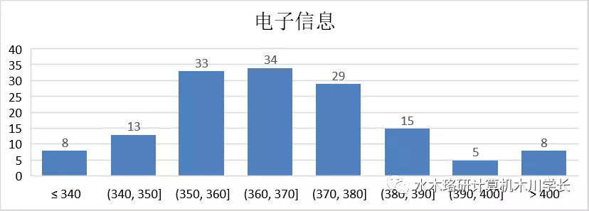 「计算机考研择校」电子科技大学考研介绍