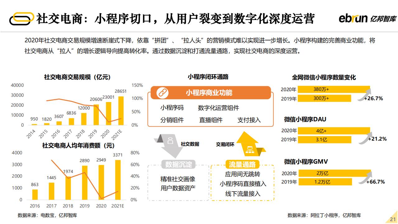 亿邦智库：2022年未来零售发展报告（60页完整版），限时下载