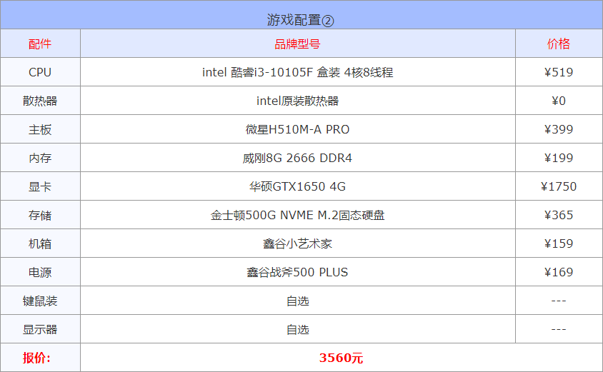 以现在的配置(2022年3月1000到30000元从入门到高端组装电脑配置方案清单)