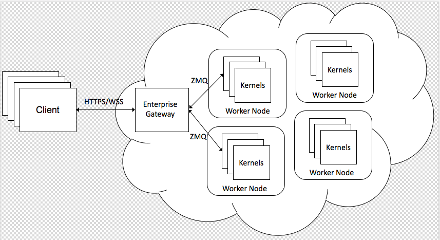 一文了解 DataLeap 中的 Notebook