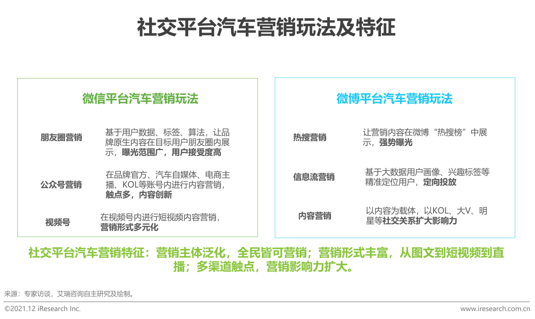 汽车品牌营销，汽车品牌营销研究报告？