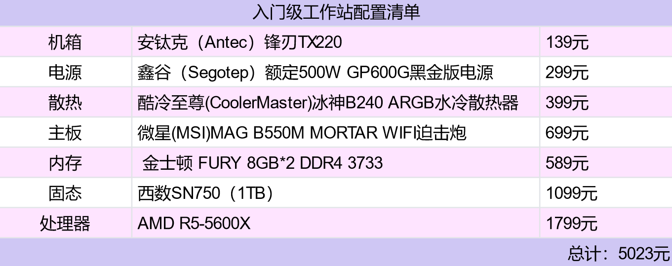 5000元就可以组一套高性能工作站，开展副业不用愁，配置清单分享