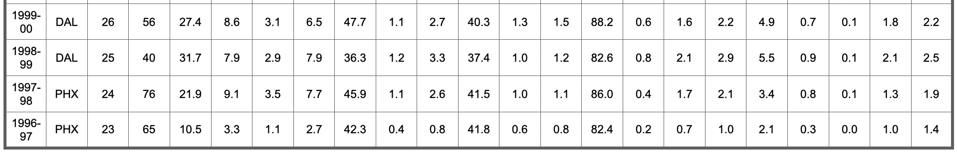 nba历史五十大球星排名(NBA75大球星排名及数据信息（26-50）)