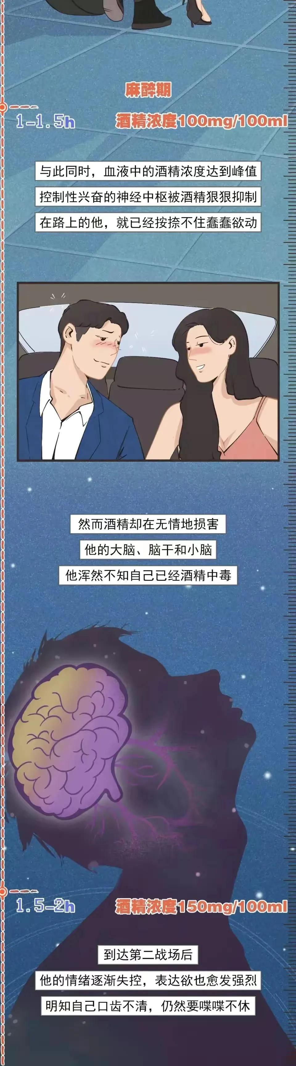 为什么酒后性功能加强（喝了酒性功能加强了是怎么回事）-第7张图片-昕阳网