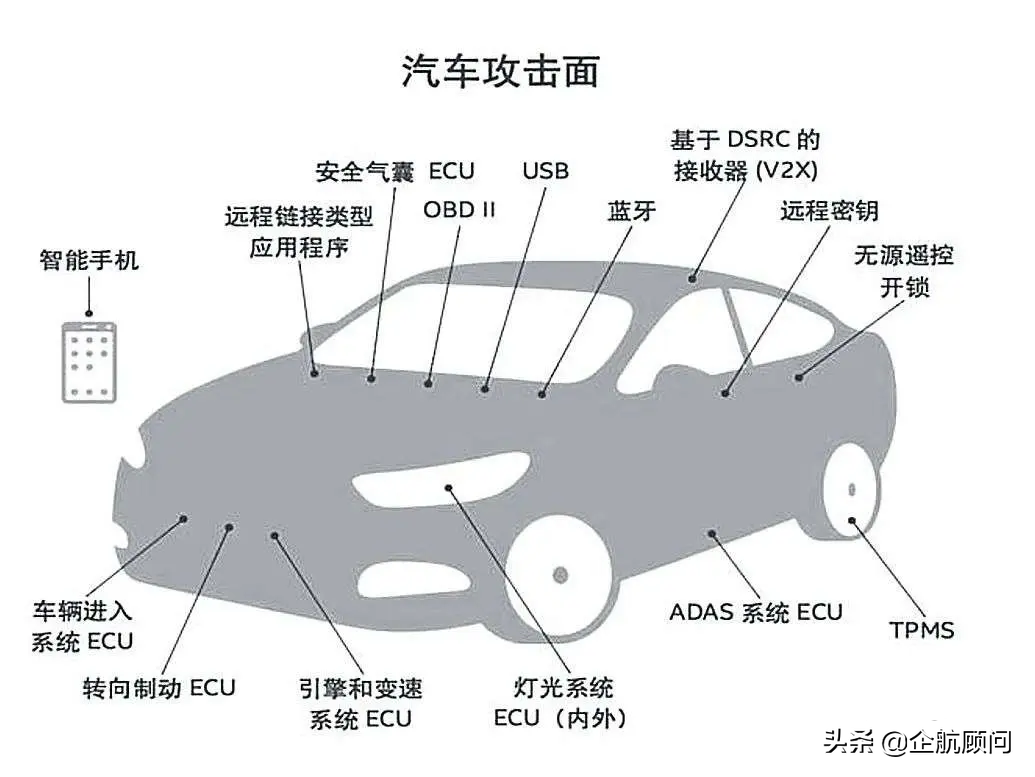 汽车GPS防盗系统（ISO标准）智能监控防劫防丢