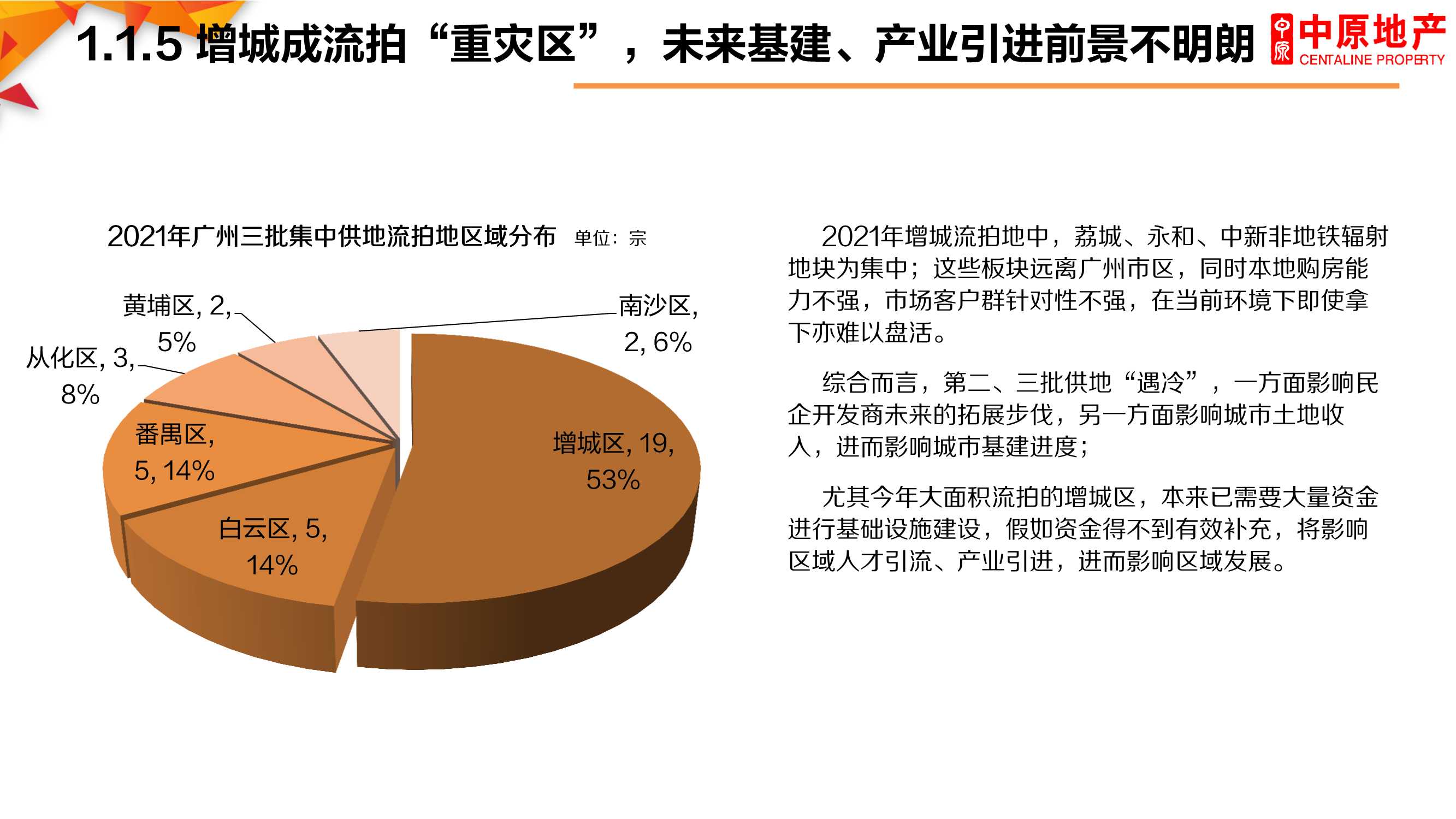 2021年广州楼市总结暨2022年展望：困局求变，突破新生「完整版」