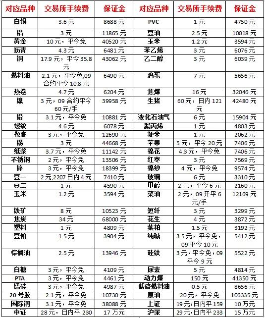 6月23日螺纹钢期货行情策略分析，全国钢材价格专题报告