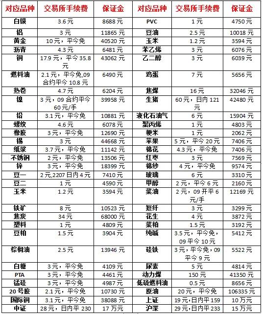 6月23日螺纹钢期货行情策略分析，全国钢材价格专题报告