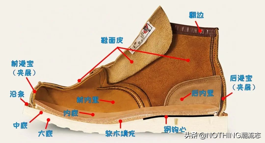 只知道大黄靴？男人靴子的8点小建议