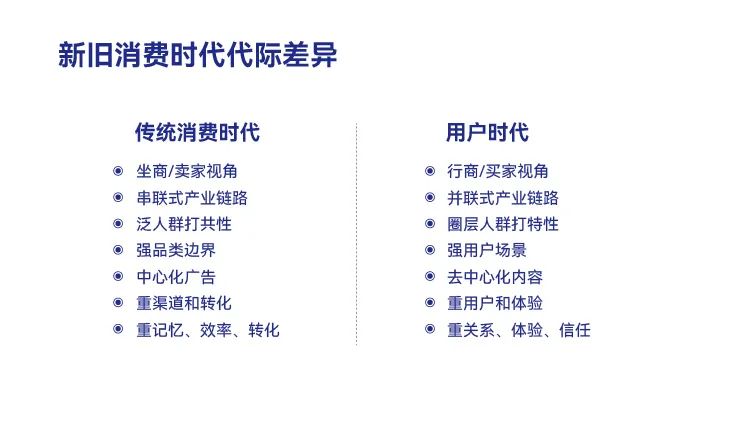 消费4.0时代，如何通过全域增长穿越周期实现可持续增长？