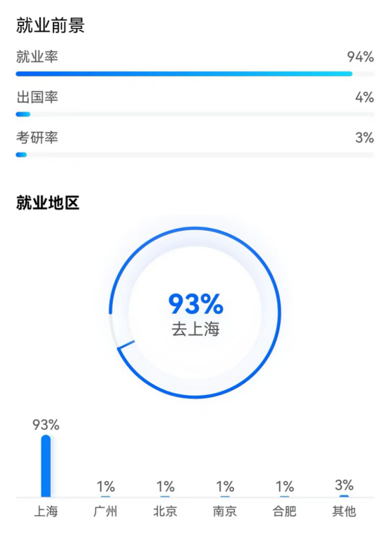 高考失利后如何跳跃到好的大学，大一选择上海商学院可助你实现