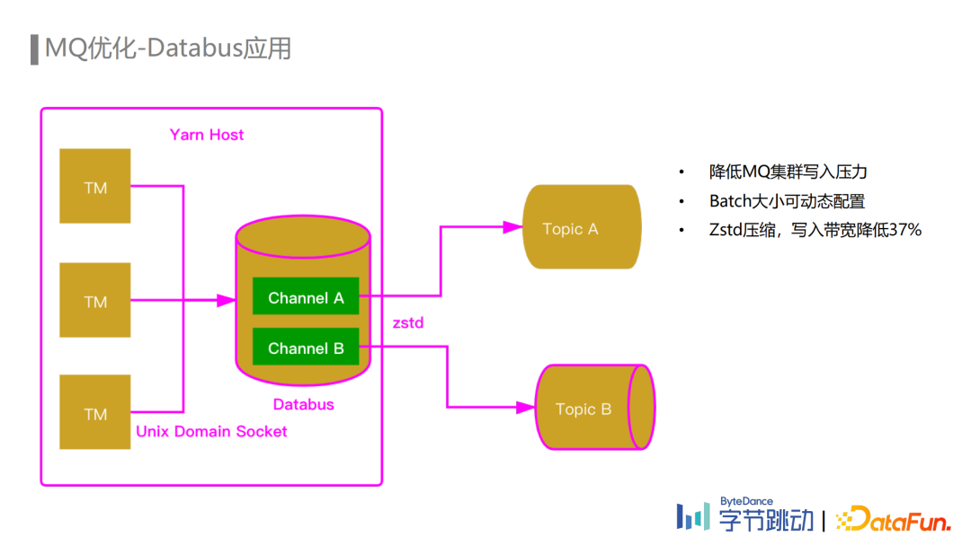 劉石偉：字節(jié)跳動(dòng)埋點(diǎn)數(shù)據(jù)流建設(shè)與治理實(shí)踐