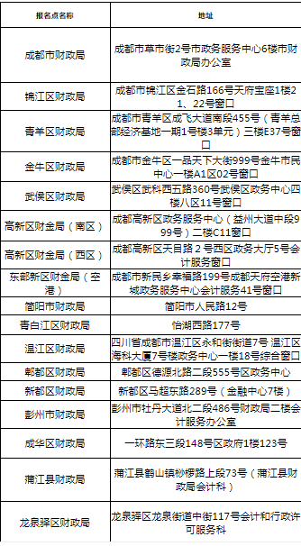 河北保定、四川成都2021年中级会计合格证书领取通知！及时领取