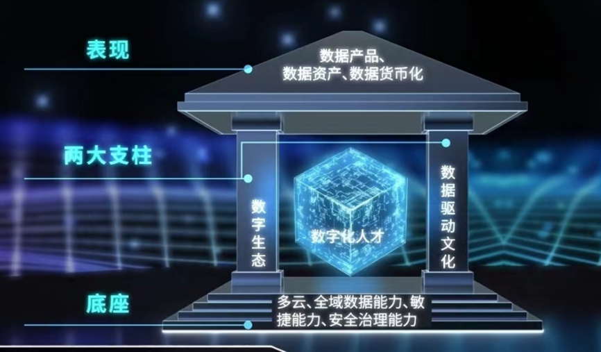 认知智能+数字伙伴双轮驱动，爱数以数据认知激发组织创新活力