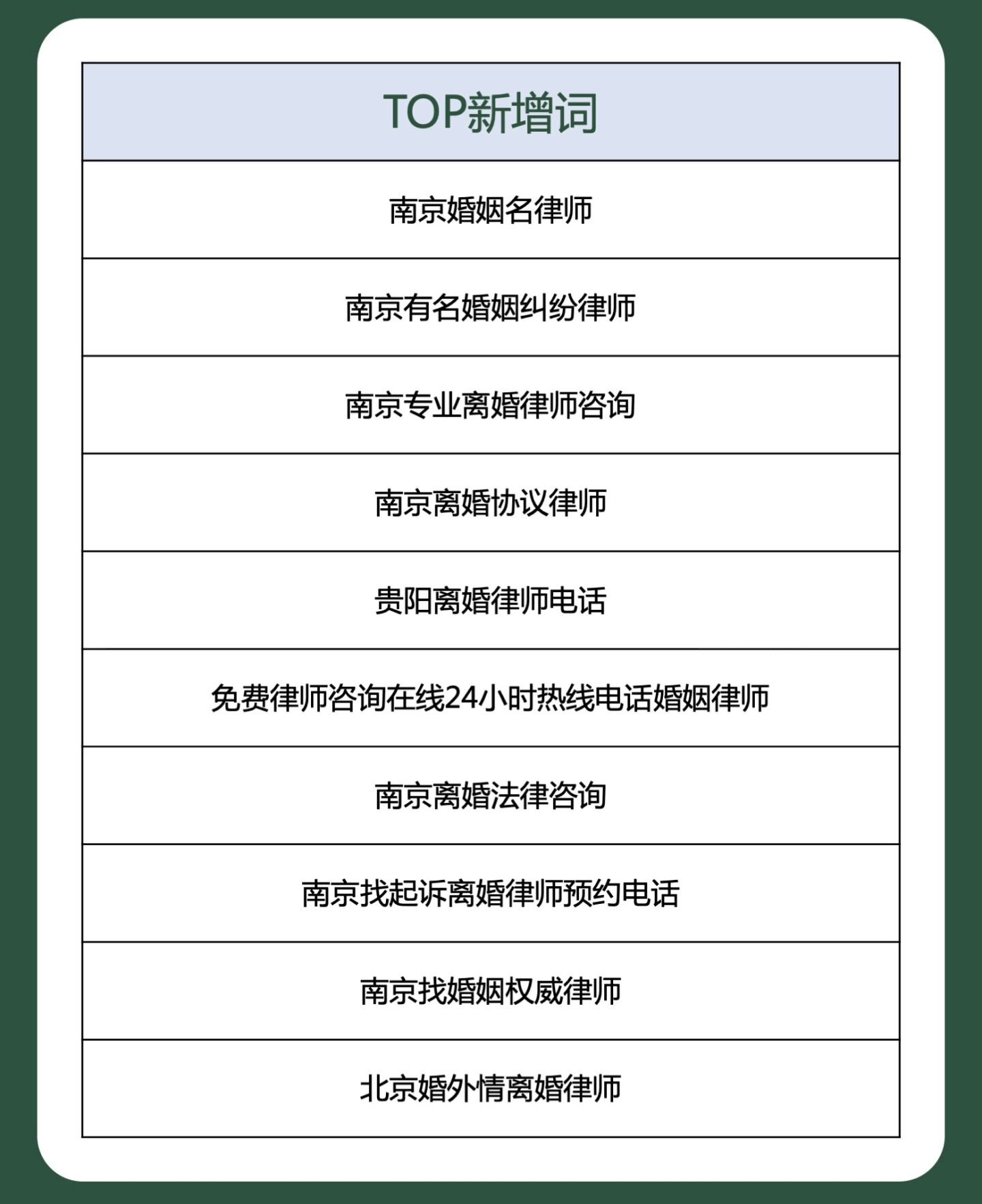 离婚诉讼在衍生和分化，离婚需要“老师”，还是要“律师”