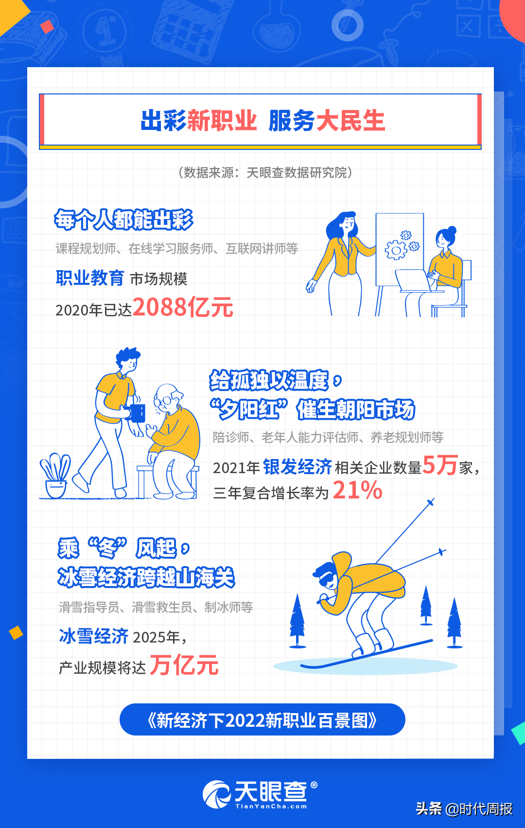 天眼查发布《新经济下2022新职业百景图》报告