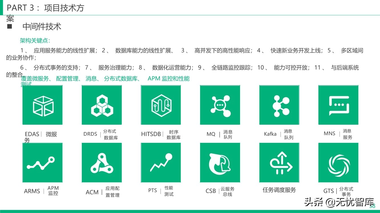 智慧冷链产业园整体解决方案（附PPT全文）