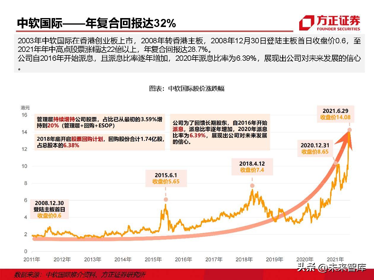 IT外包服务行业深度研究：IT外包，数字化转型的基石