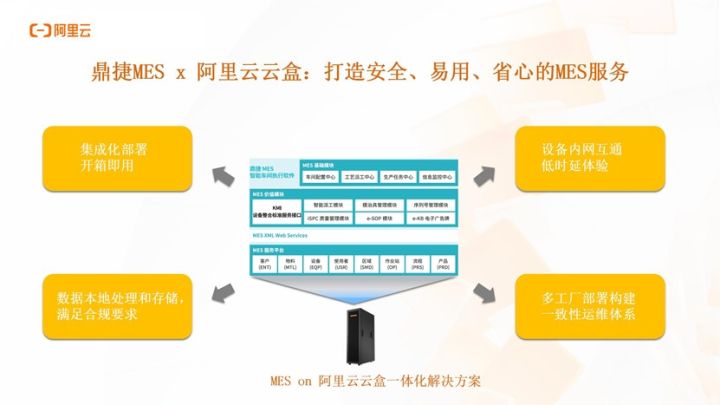 阿里云架构师梁旭：MES on 云盒，助力客户快速构建数字工厂