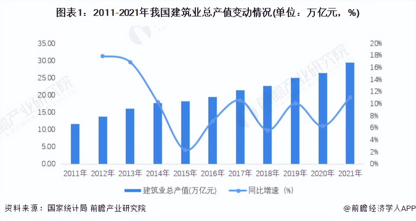 2022年中国建筑设计市场需求现状及发展趋势分析