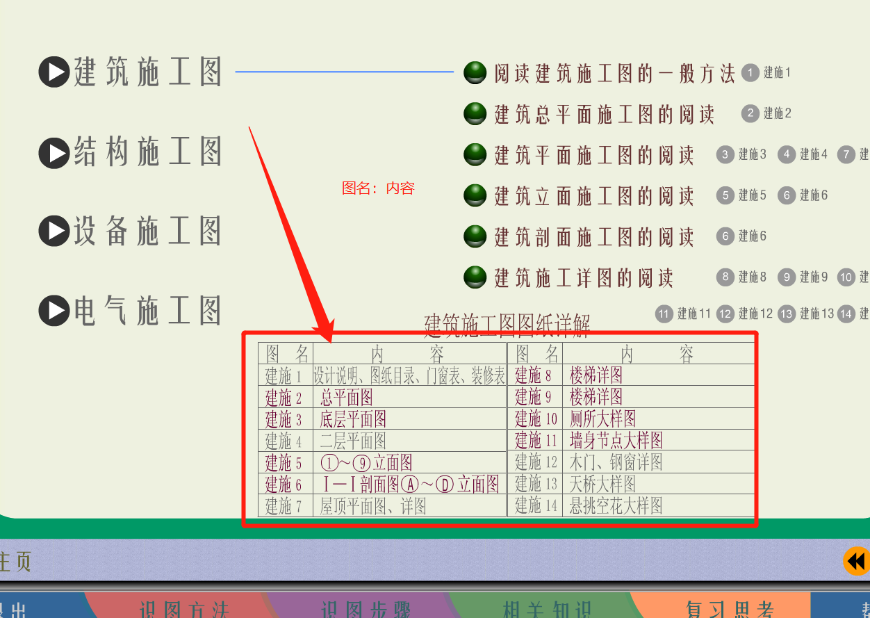 终于不用求着老师傅教我看图纸了，直接用这个建筑识图小软件