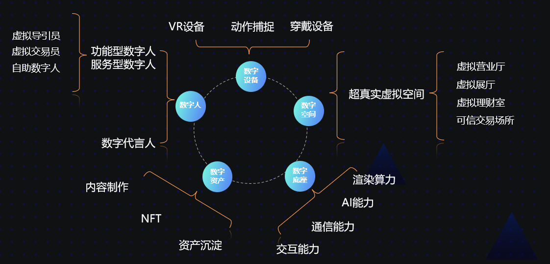 网易云信音视频能力中台，全速助力银行业数字化转型升级