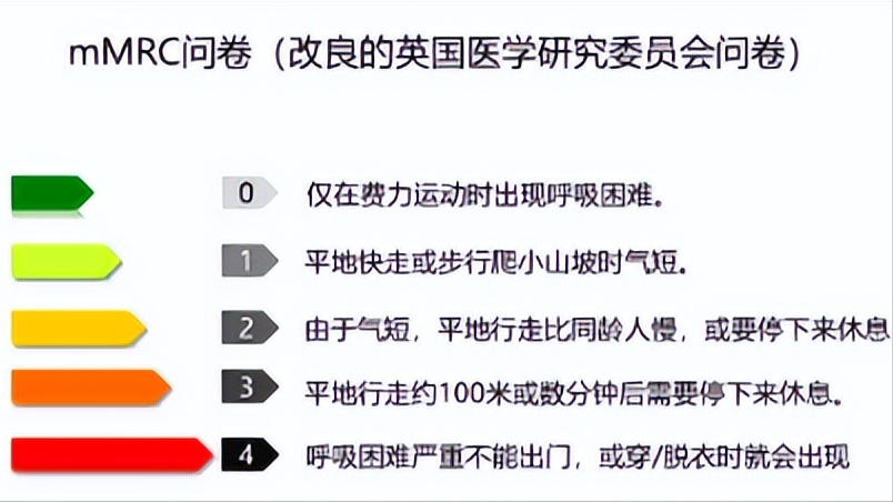 你知道如何测定自己的肺功能吗？看看医生怎么说