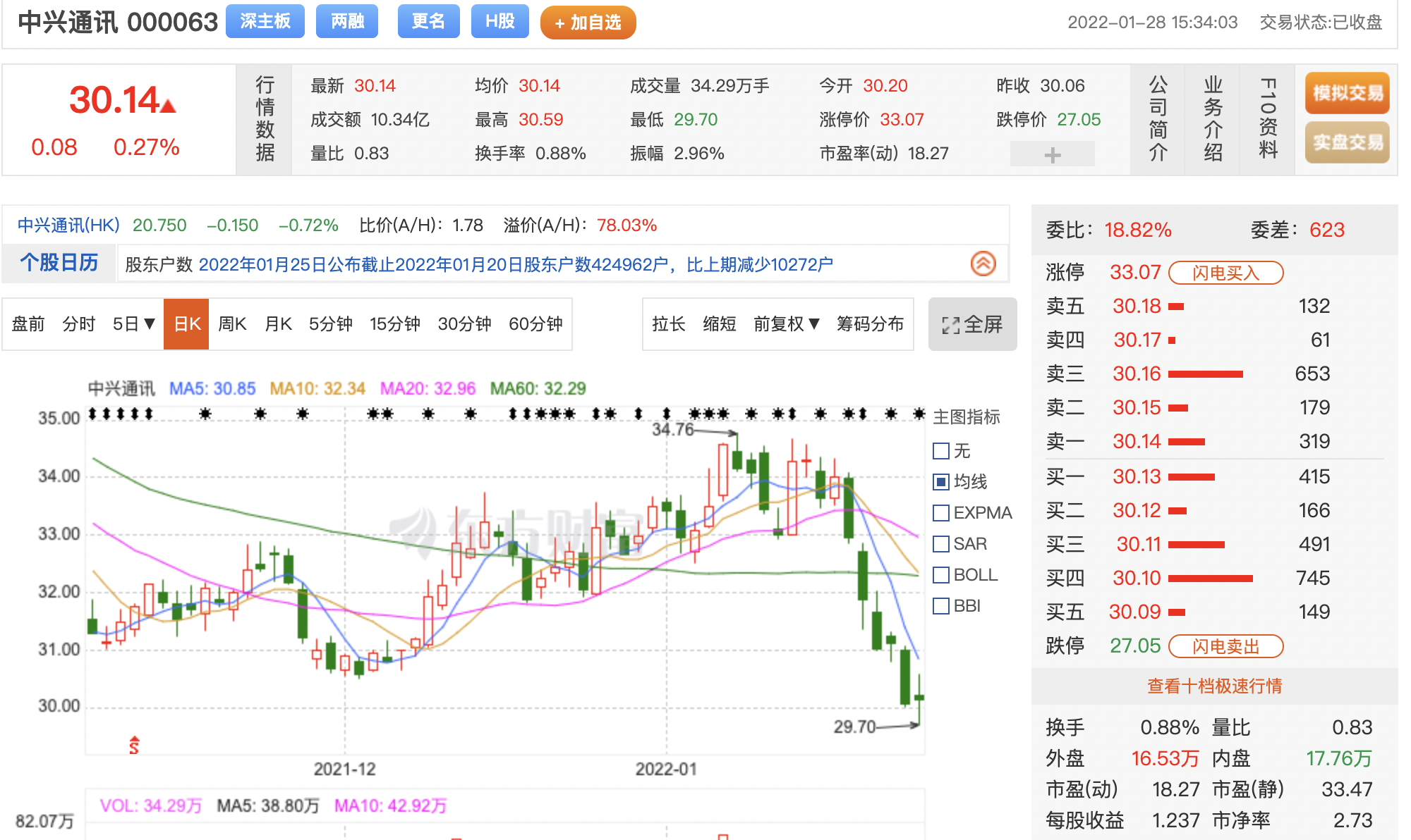 中兴通讯净利预增近70%，董事长曾称要向世界500强迈进