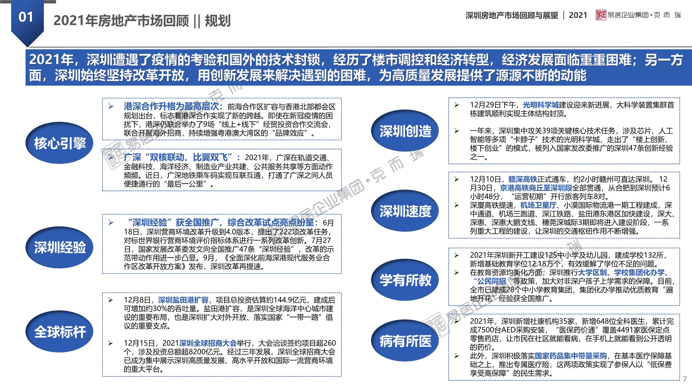 「克而瑞」2021年深圳房地产市场回顾及2022年展望