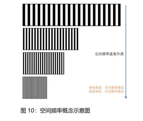 离焦近视眼镜的优缺点-第12张图片-华展网