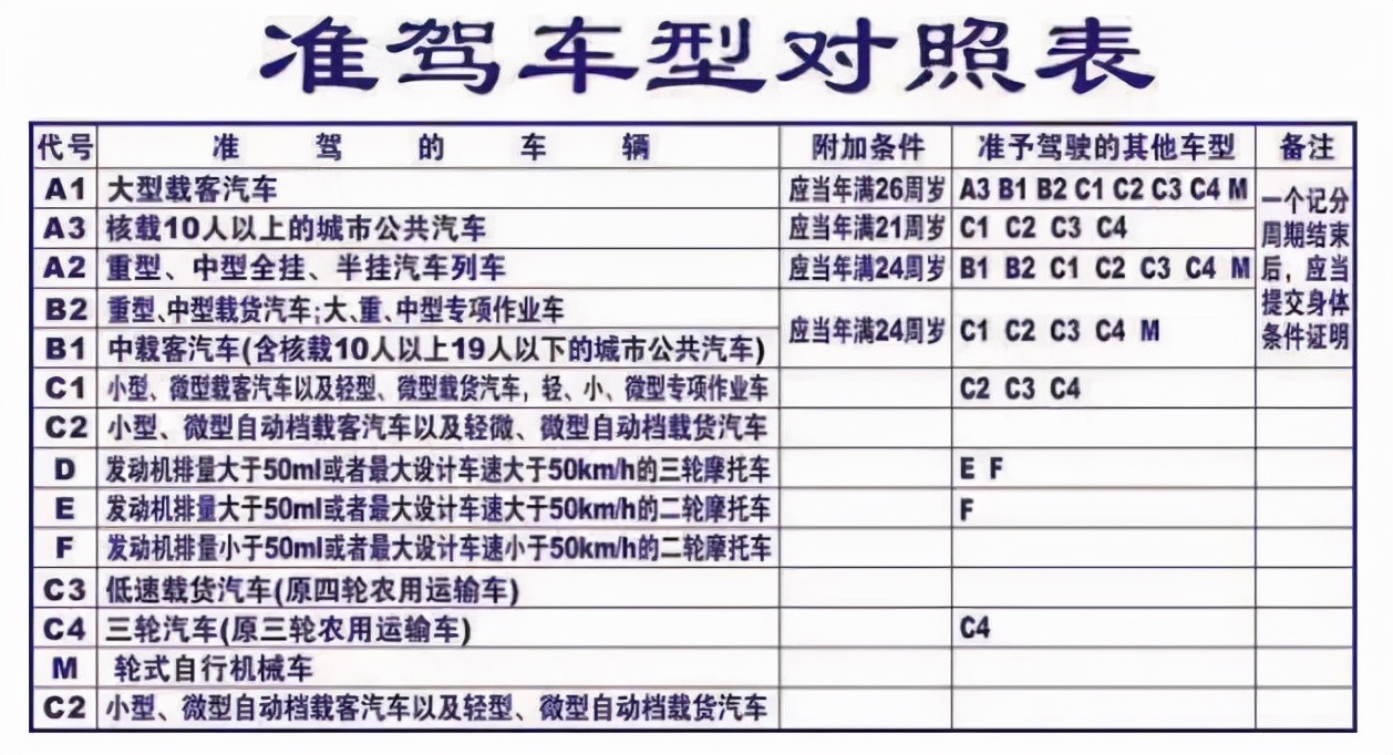 电动车要符合什么条件才能上路？持汽车驾照能骑吗？交警给出回复