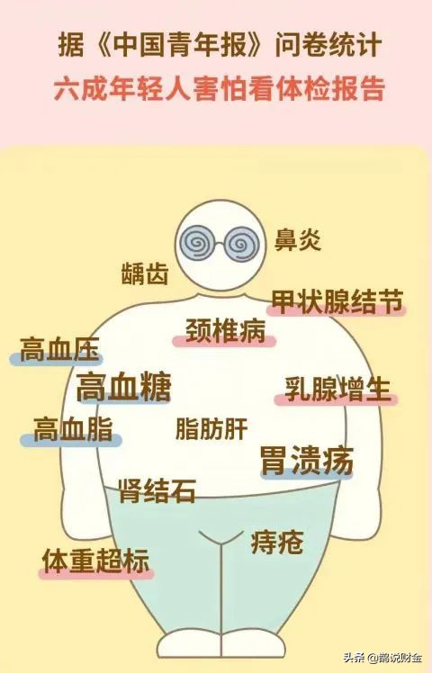 保險怎么買？完整保險配置攻略來了