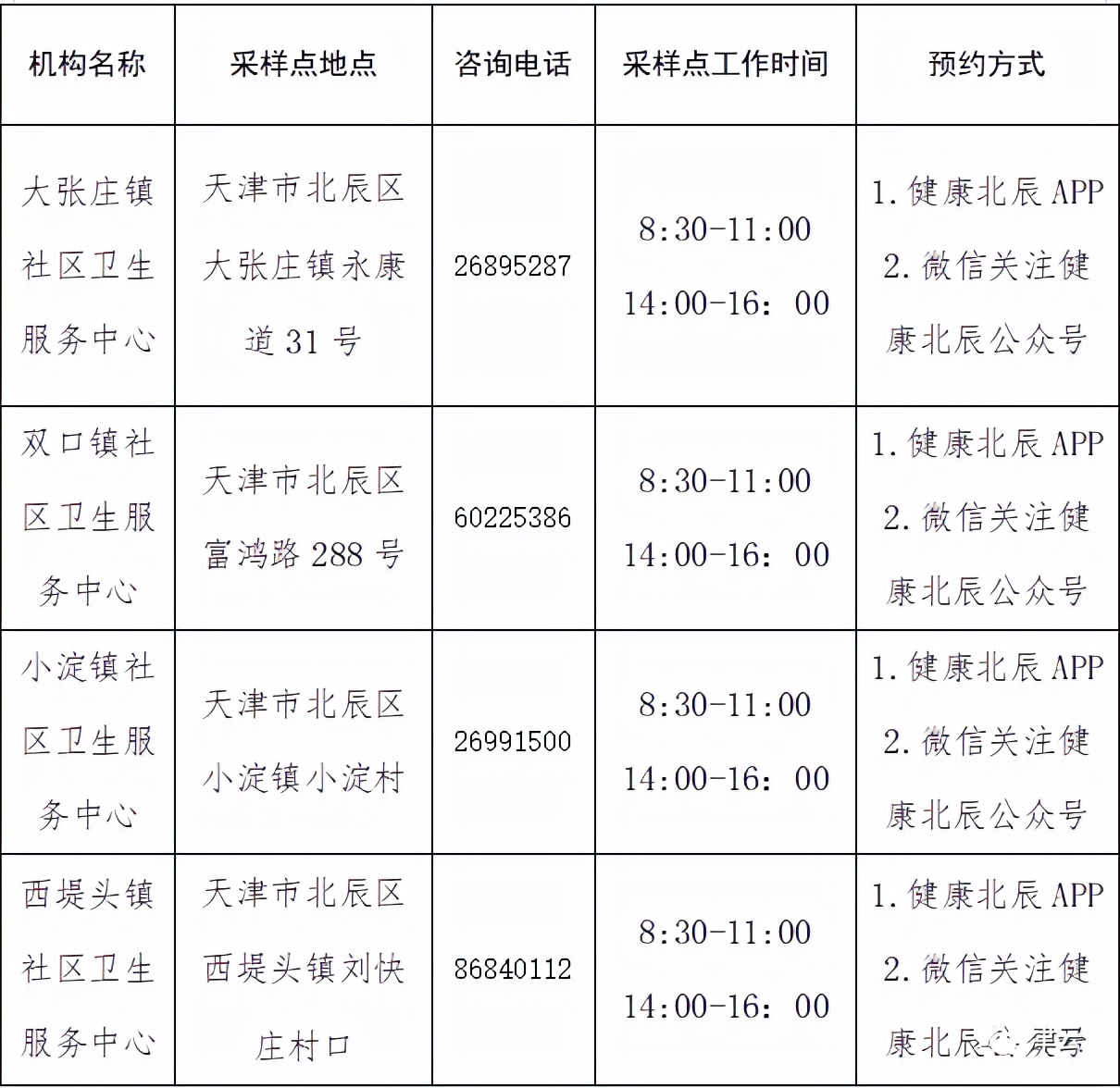 离津政策有新变化 | 这些区域解除管控限制 | 天津最新排查管控范围来了