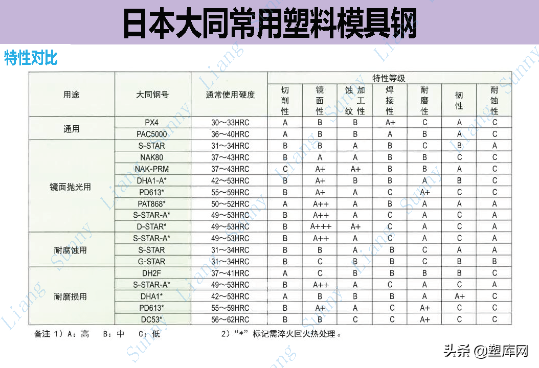 梁工专栏 | 高品质产品结构和模具设计要点