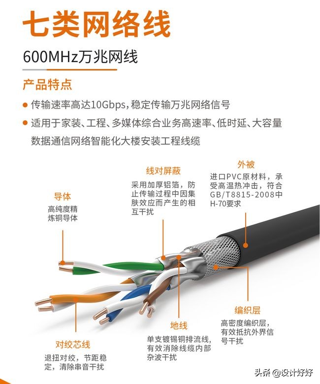 电视机联网是用WiFi好还是用网线好