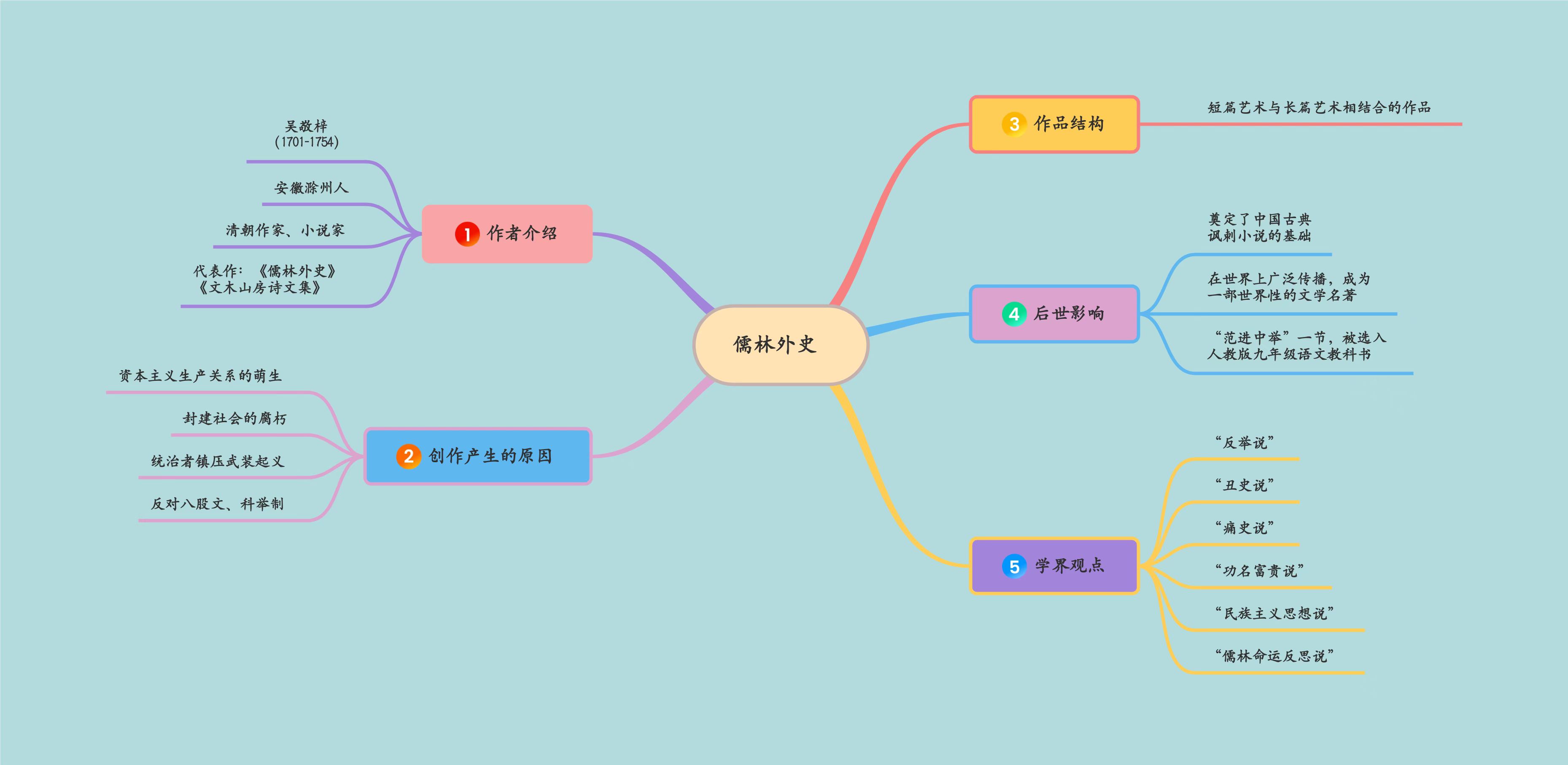 哪个思维导图软件好用？终于找到它