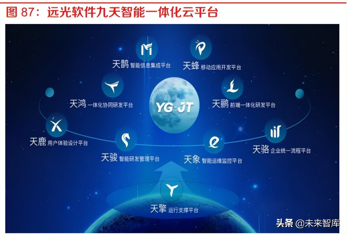 计算机行业中期策略：数字化政策逐步落地，产业智能化持续升级