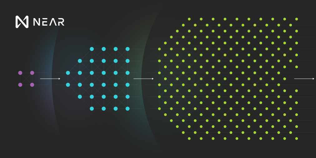 回顾2021，NEAR都做了这些大事