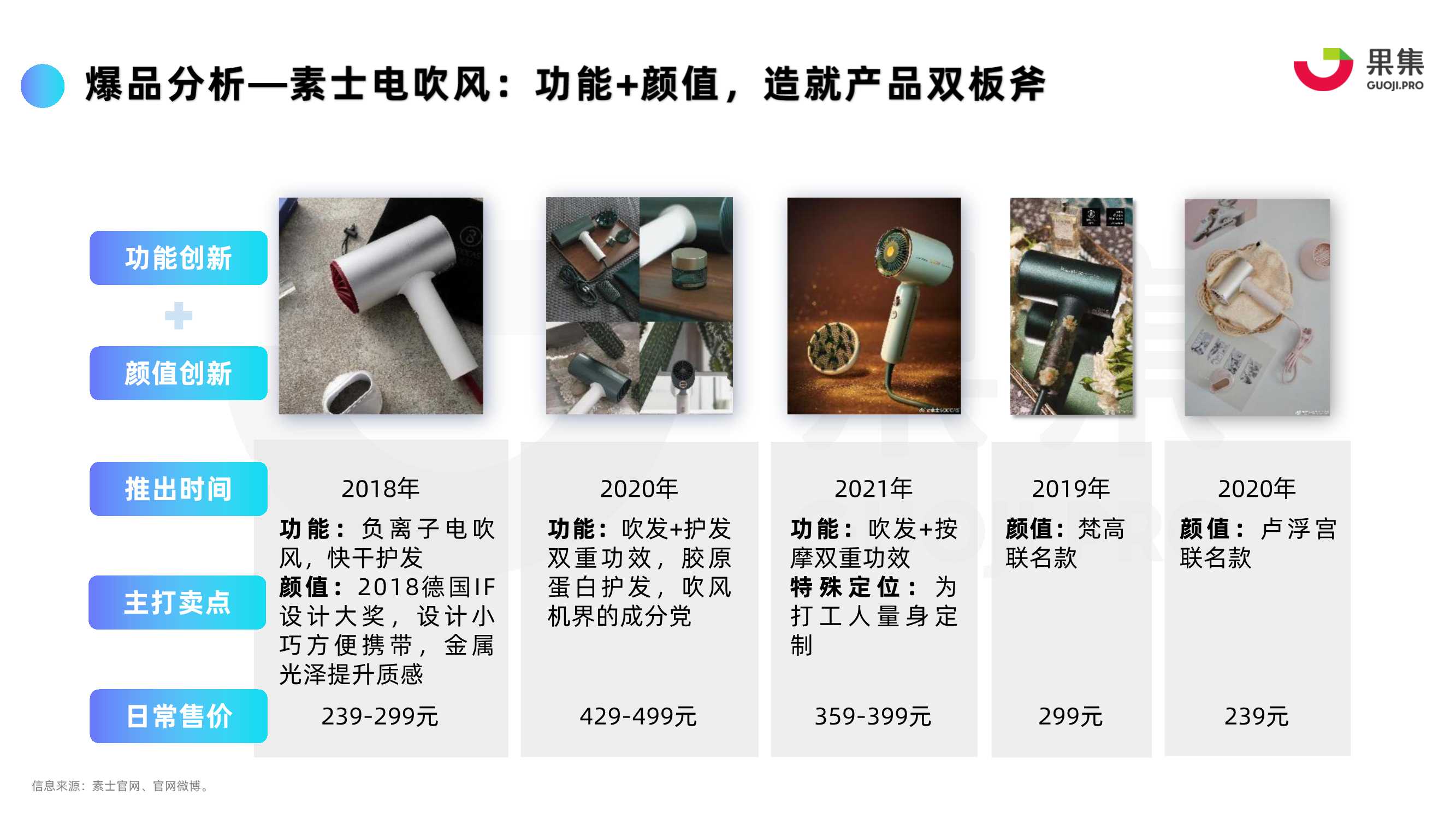 2022年“个护电器”内容营销策略分析报告