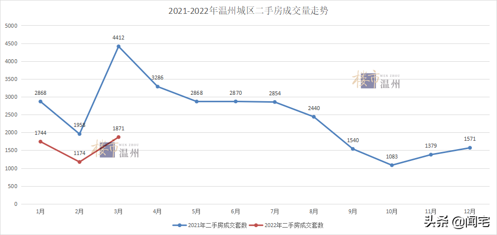 重大利好！温州房贷利率再次下降，低至4.7%