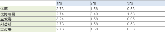 圣元奶粉测评：哪个系列最值得买？