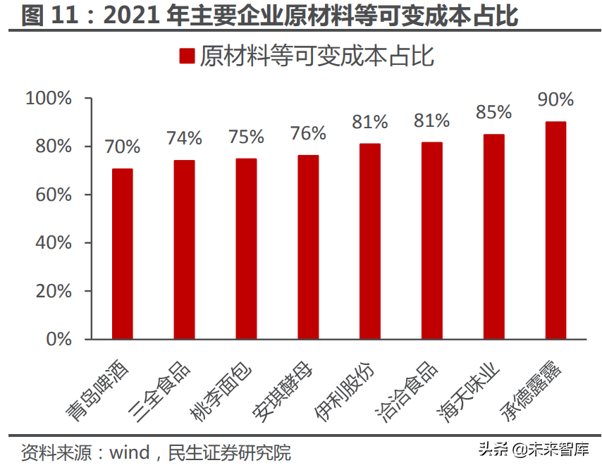 食品饮料行业专题研究：成本与定价，食饮企业如何穿越周期？