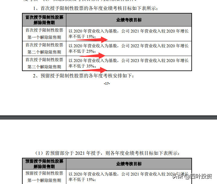 无人驾驶的红利，四维图新能吃到吗？