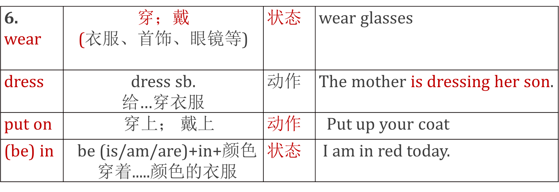 英语我们赢了为什么用we(「笔记 」外研英语七年级下册M3U2We’re going to …知识点)