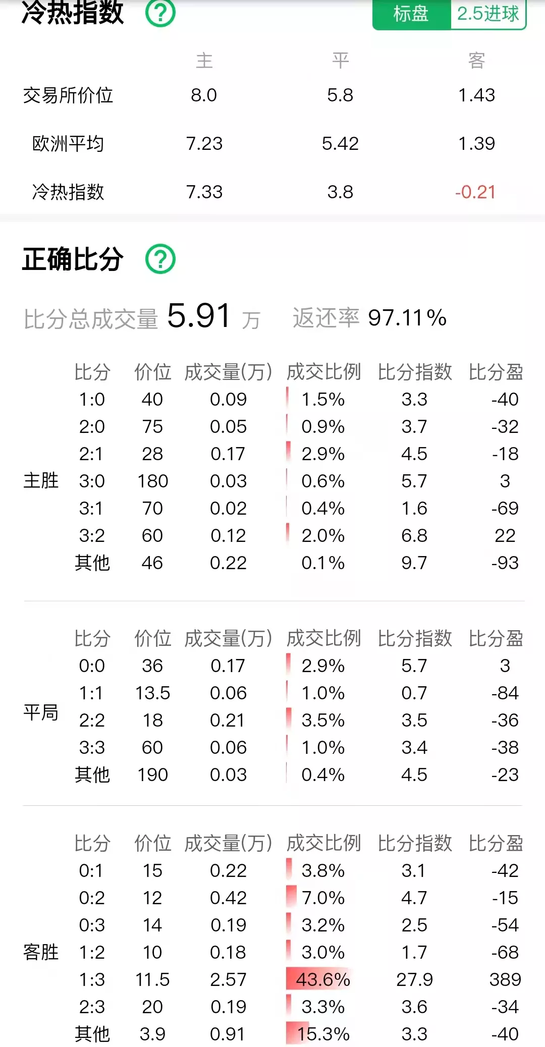 萨尔茨堡红牛VS拜仁慕尼黑(0216欧冠杯 萨尔茨堡红牛VS拜仁慕尼黑 赛前数据解读)